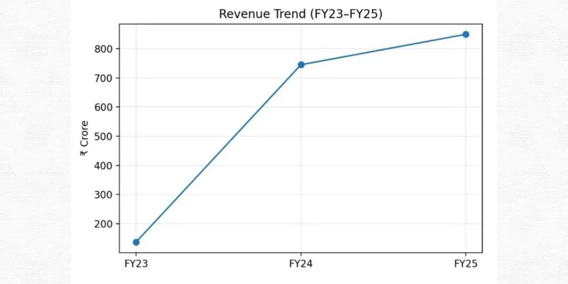 Graphics Representation